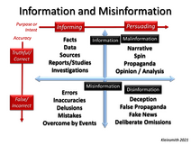 Information and Misinformation