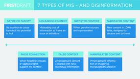 7 Types of Misinfo/Disinfo